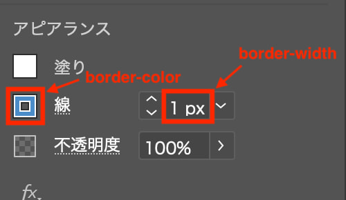 Illustratorにおけるボーダーの表示位置