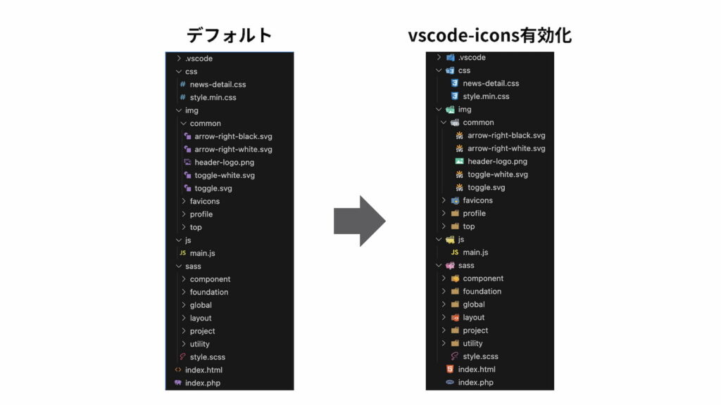 デフォルトとvscode-icons導入後のVSCodeフォルダ構造の表示の比較